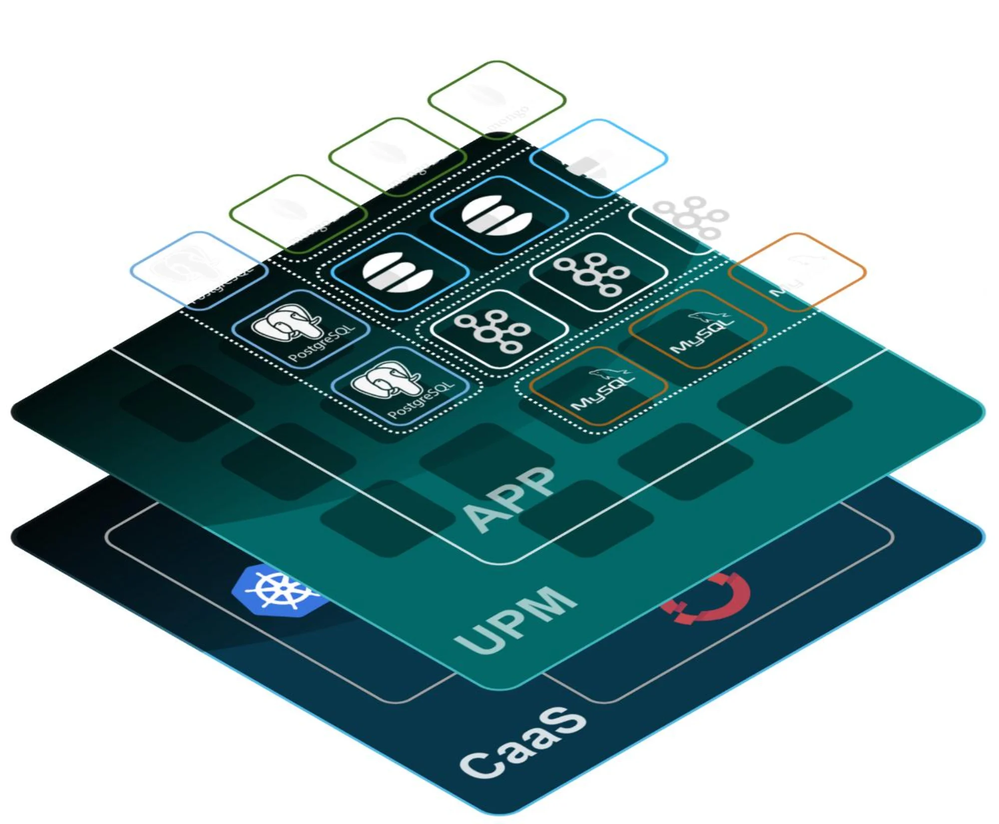 UPM Capabilities Diagram